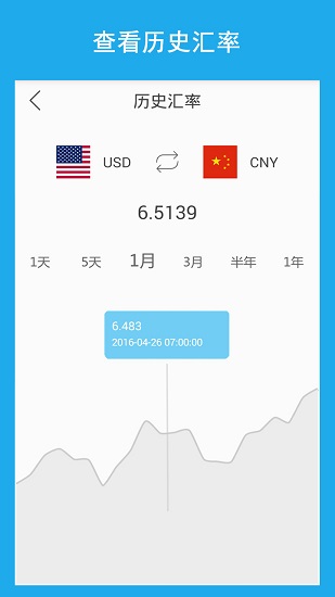 汇率换算app