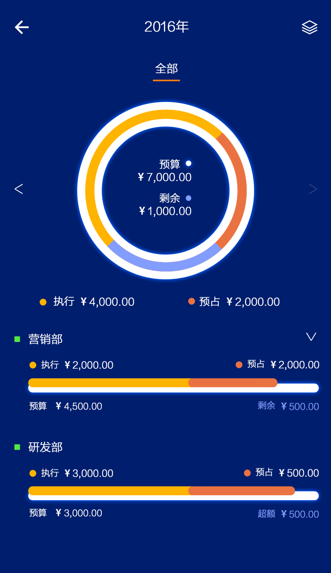 红橘微财务app