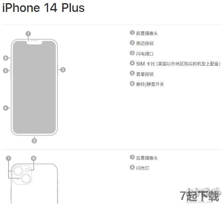 苹果14中文字设置说明书