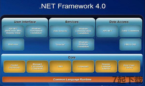framework 4.6