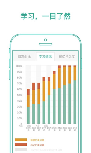 墨墨背单词破解2024最新版下载截图2