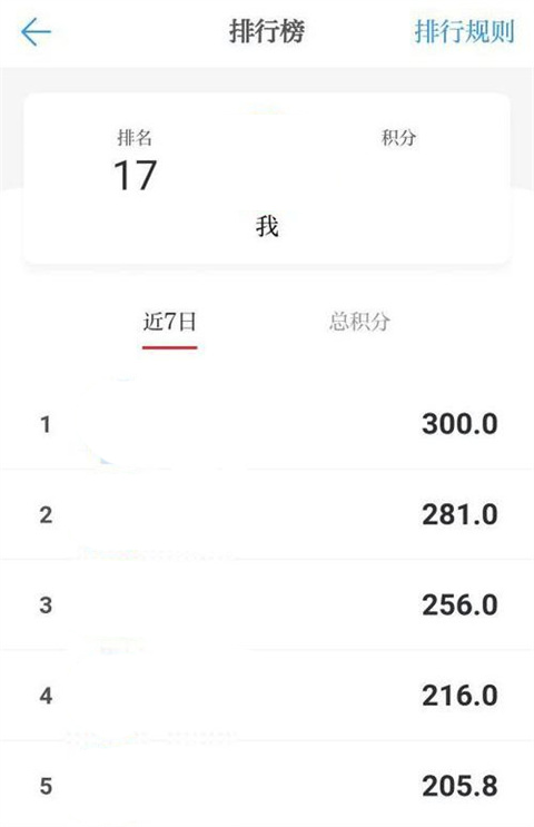 怎么看支部所有人排名4