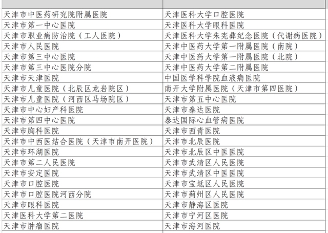 津心办app官方版预约挂号八大问题解答