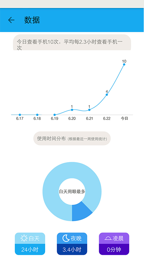 护眼宝app