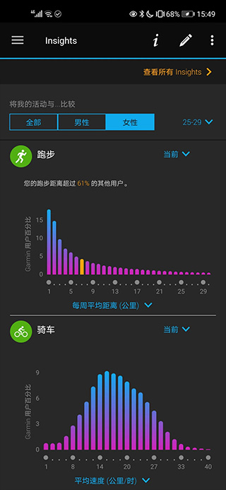 Garmin Connect Mobile官方 v5.0 app