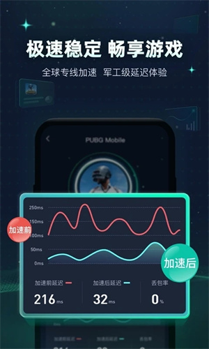 迅游加速器永久VIP版耗子修改 v5.5.13.1 app