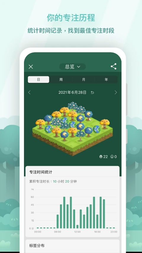 Forest app